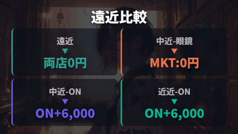 選べるレンズ種類の違いを遠近・中近・近近で比べる