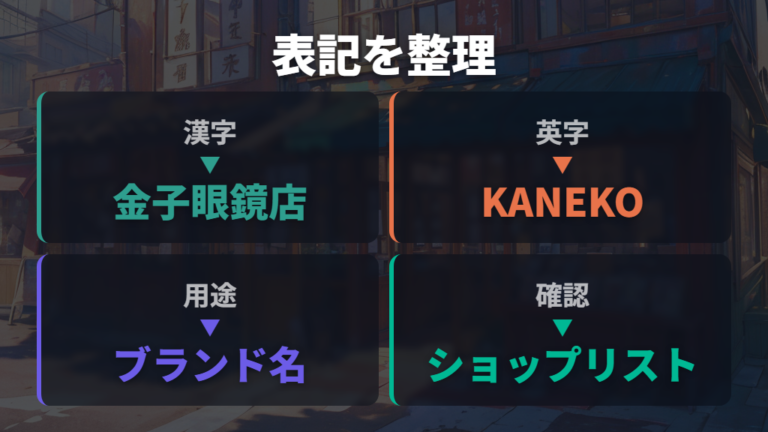 表記違いで迷いやすい点を公式表記から整理する