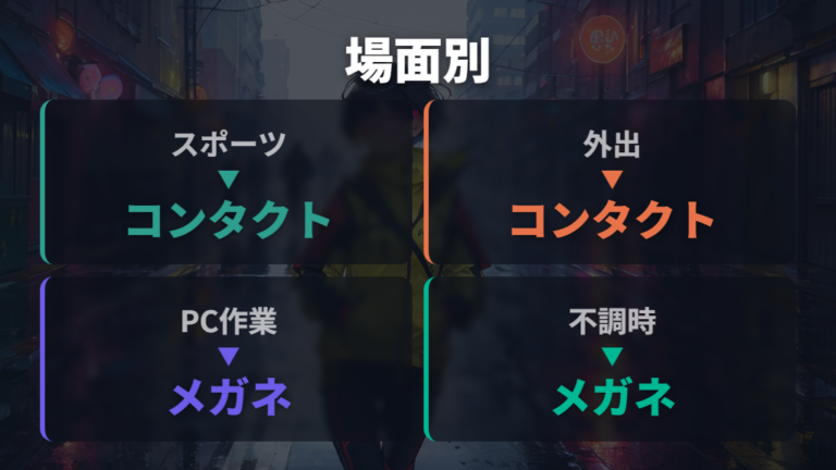 場面別に向いている選び方をスポーツと外出で整理する