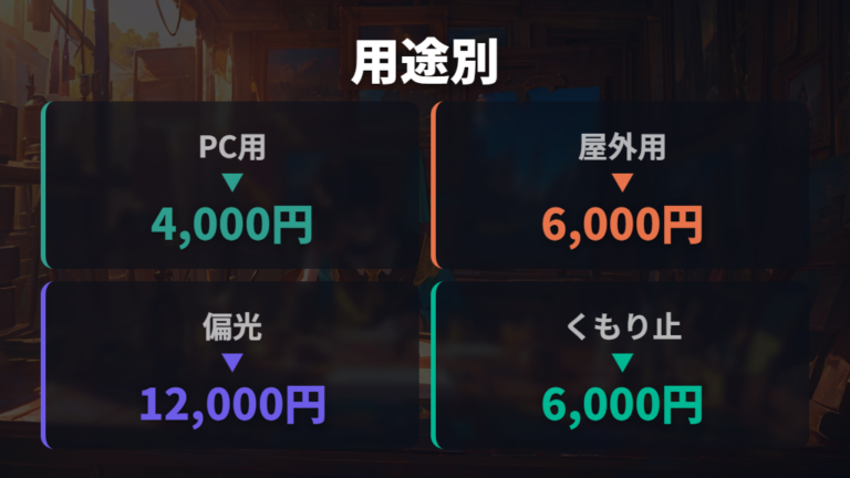 レンズオプションの違いはPC用・屋外用・曇り止めで選ぶ