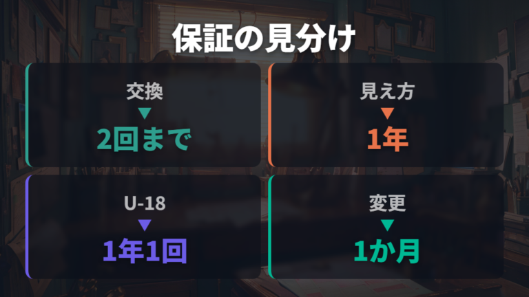 OWNDAYSの仕様と保証条件はU-18や破損リスクで変わる