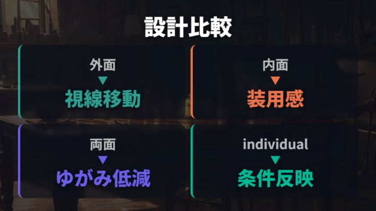 レンズ設計で変わる見え方を比較する