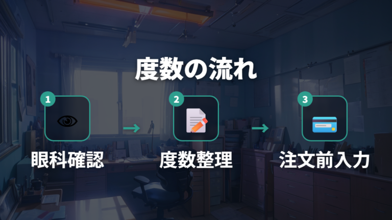 度数測定が必要な人の判断基準を整理する