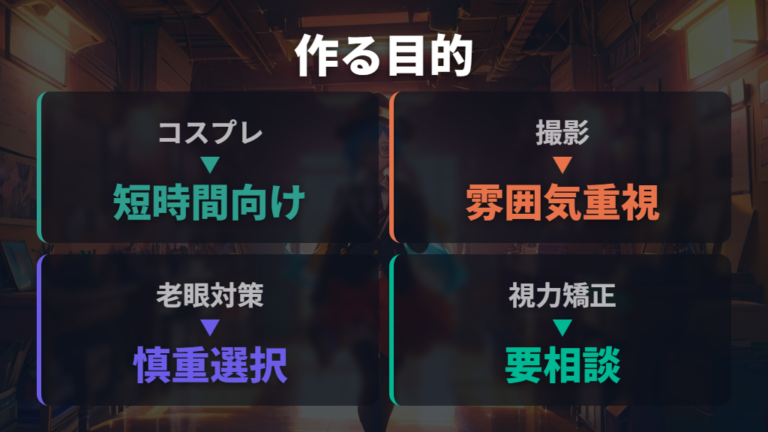 度付き片眼鏡は作れるのかは目的を分けて考える