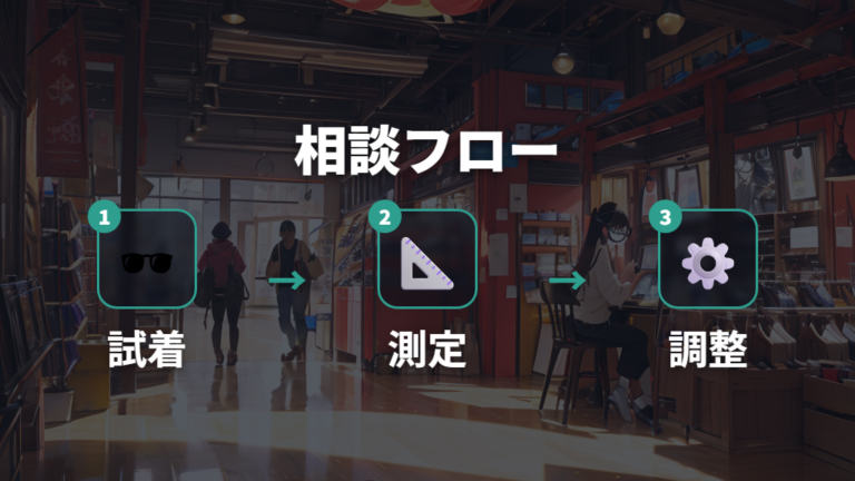 Zoffの保証とアフターサービスは店舗で何を頼める?