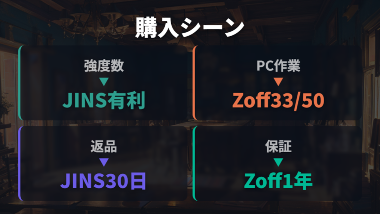 購入シーン別の比較表
