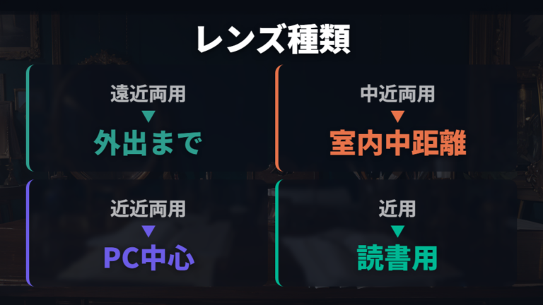 既製品と度付きの違いをレンズ種類から考える