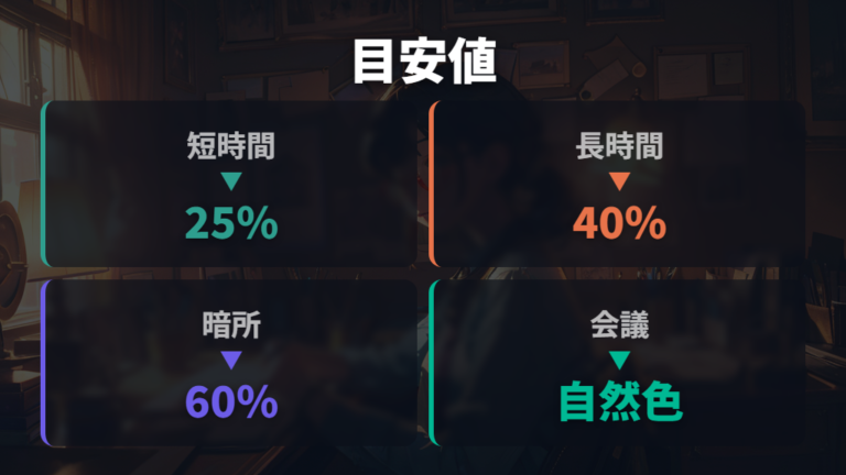 カット率別の使い分けは25%・40%・60%を目安にする