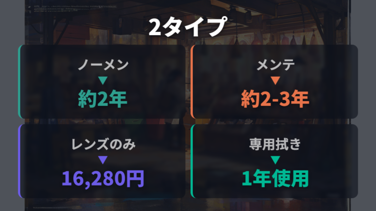 眼鏡市場の曇り止め仕様は2タイプの持続期間で比べる