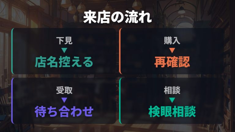 店舗名としての呼び方を実店舗の体験から考える