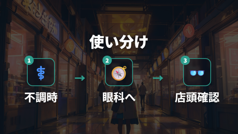 処方箋での注文方法と店舗測定を使い分ける