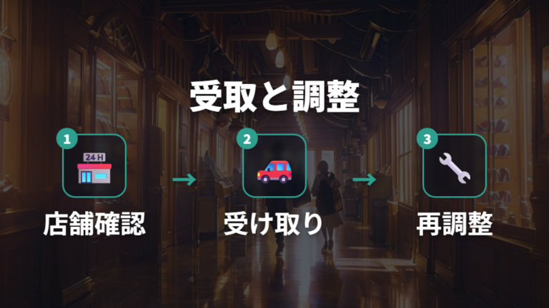 店舗での買いやすさは受け取りと調整の流れで決める