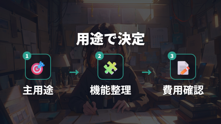 追加レンズの選びやすさは用途を決めてから相談する