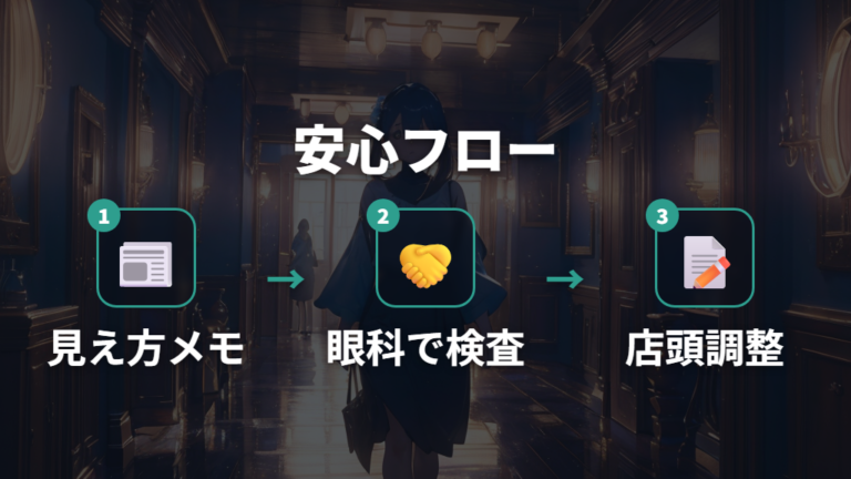 相談時は使う距離と時間を伝える