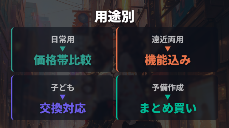 JINS・Zoff・眼鏡市場・OWNDAYSは用途別に選び分ける