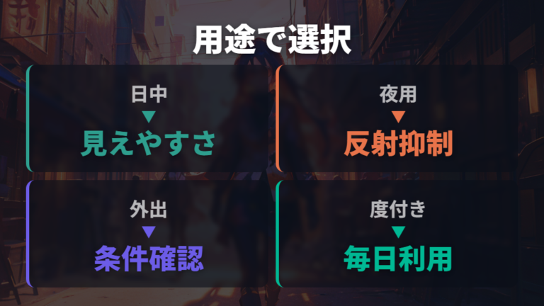 買うなら用途別にカット率と見え方を選ぶ