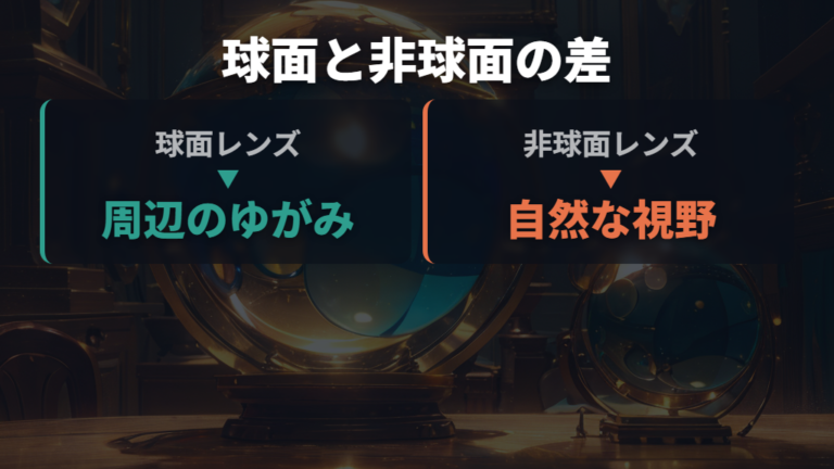 メガネの球面と非球面で見え方が変わる理由
