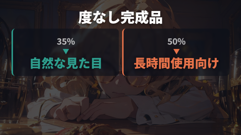見た目とカット率の選び方は度なし完成品の35%と50%を見る