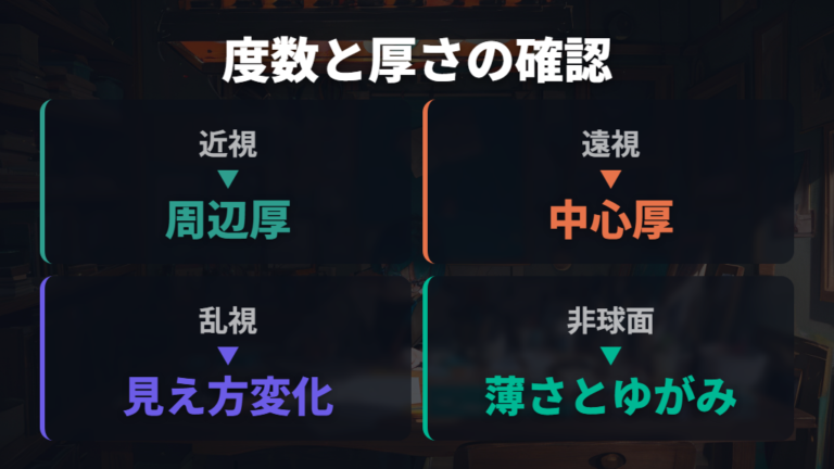 強度数で非球面が選ばれやすい理由を度数から見る