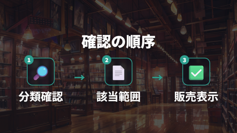 購入前は商品分類と現在の販売表示を確認する