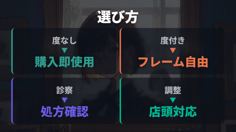 度付きと度なしの選び方は完成品とカスタムで分ける