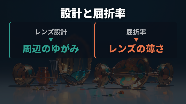 非球面レンズの価格と屈折率の選び方