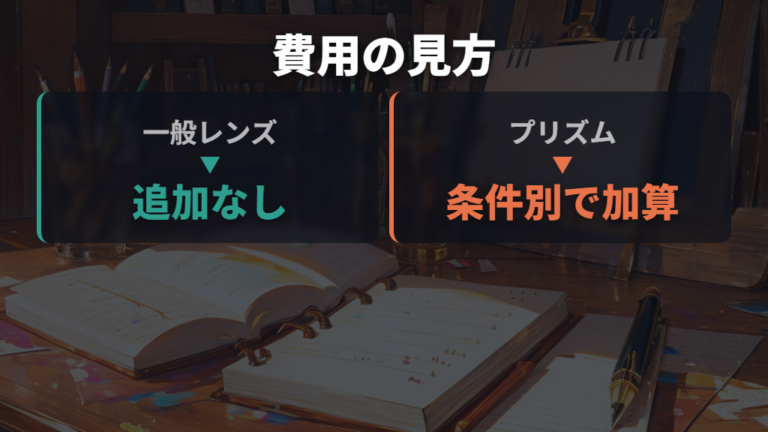 プリズムレンズの価格と追加料金は一般レンズ料金と分けて見る