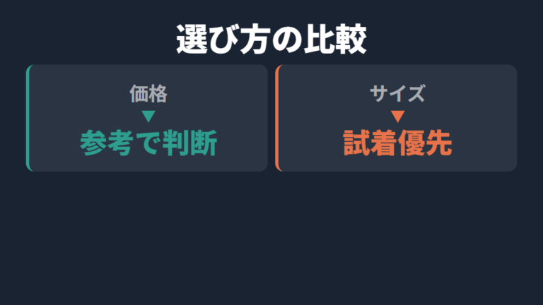 Zoffの価格とサイズ感は価格よりサイズ表記の確認を優先する
