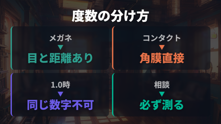 コンタクトの度数とサイズ条件はメガネと別に測る