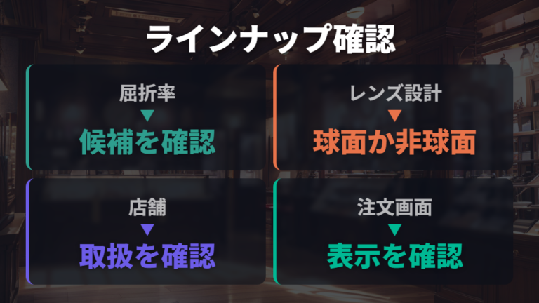 現行ラインナップで選べる薄型レンズは公式確認が前提