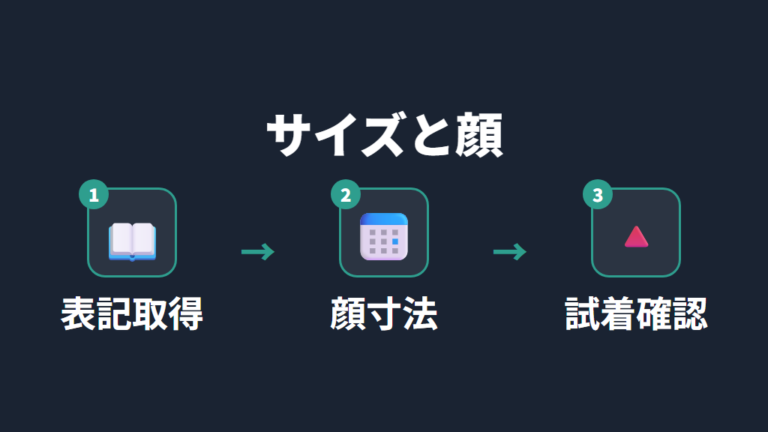 眼鏡市場のサイズと保証はサイズ例と顔寸法の確認で見る