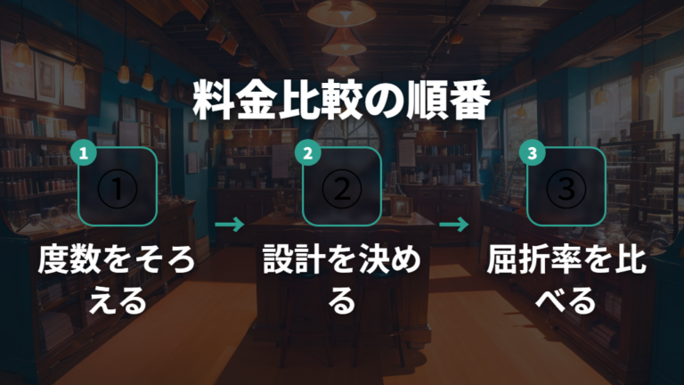 度数別に見る追加料金とレンズ条件は店舗確認も含める