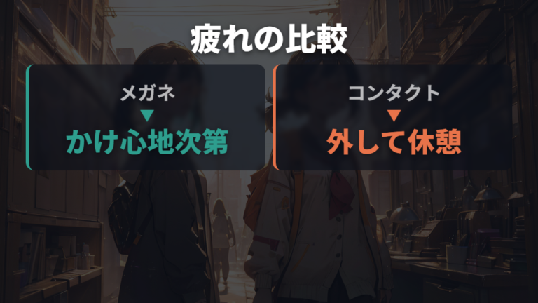 疲れやすさの使用感比較は生活シーンで分ける