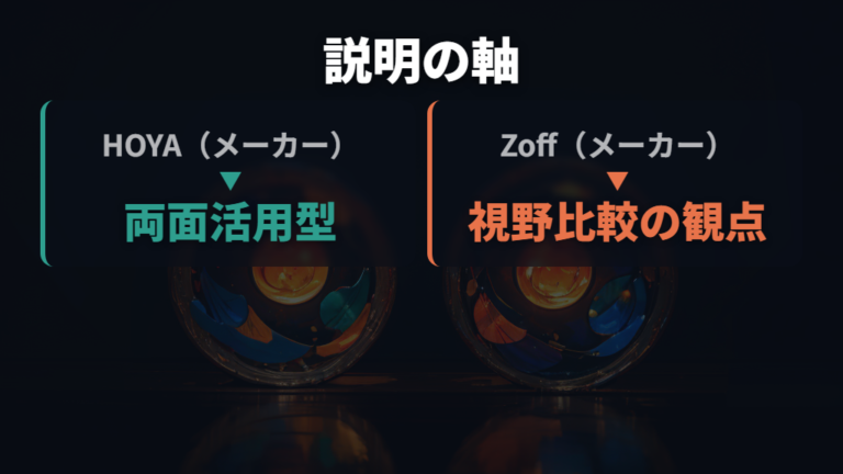 設計で変わる慣れやすさはHOYAとZoffで何が違う?