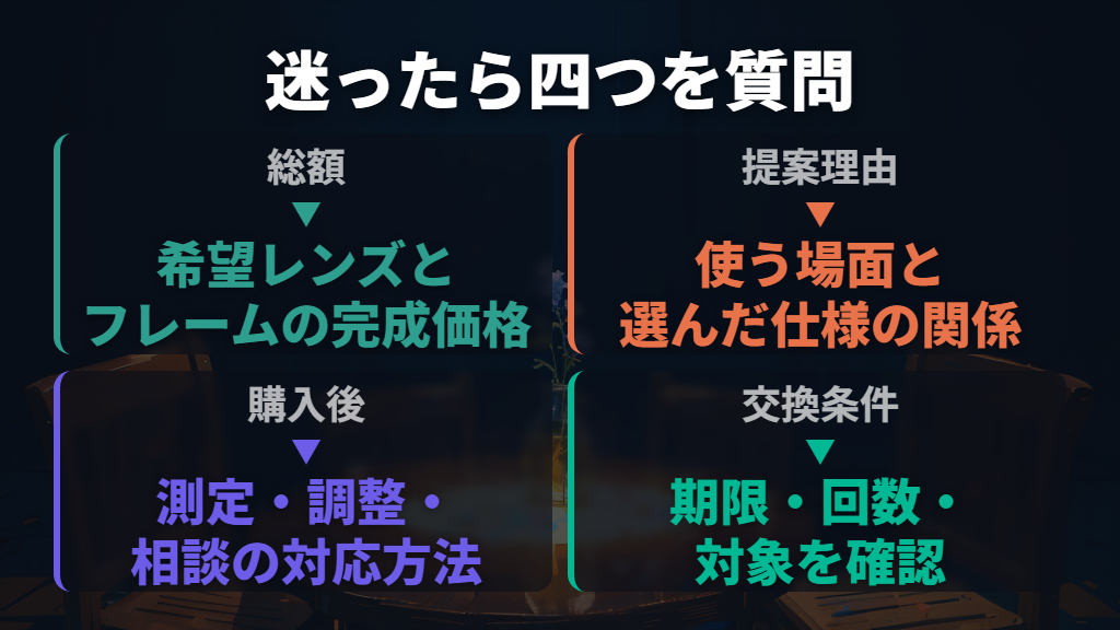 迷ったら、購入前の四つの質問で比較する