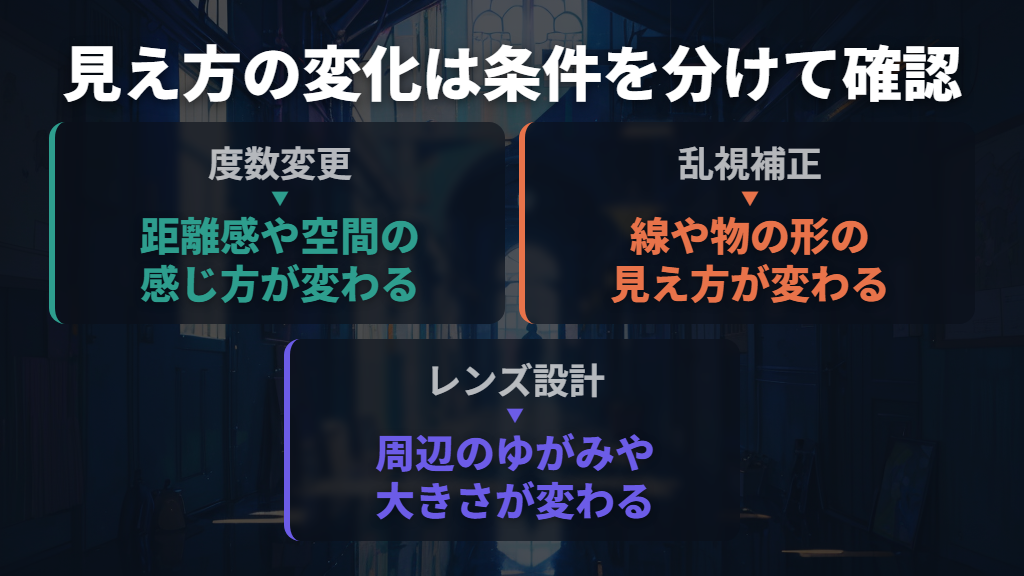 床の浮き・柱のゆがみは乱視やレンズ設計の変化でも起こる