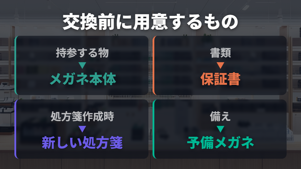 交換当日はメガネ本体・保証書・予備メガネを準備する