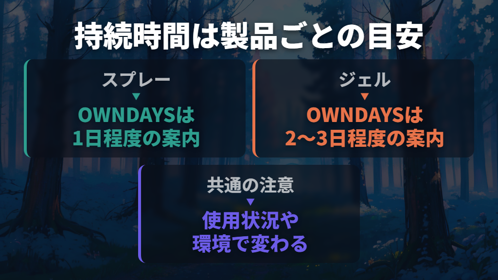 1日〜数日の表示は製品ごとの目安