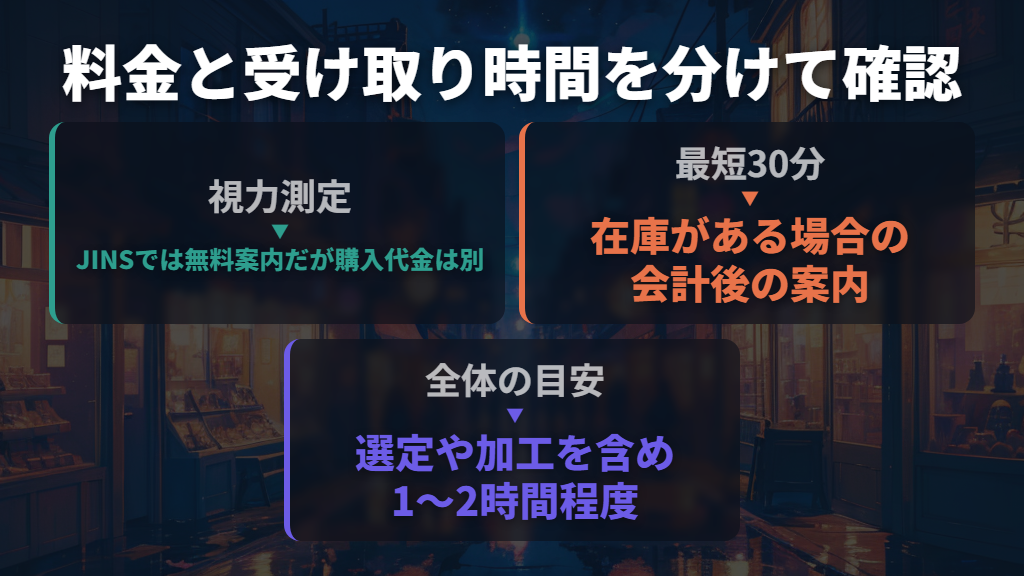 測定料金と受け取り時間は別々に確認する
