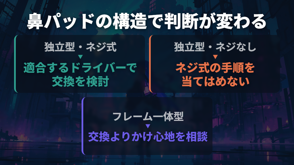 ネジ式・ネジなし・一体型で交換の考え方が変わる