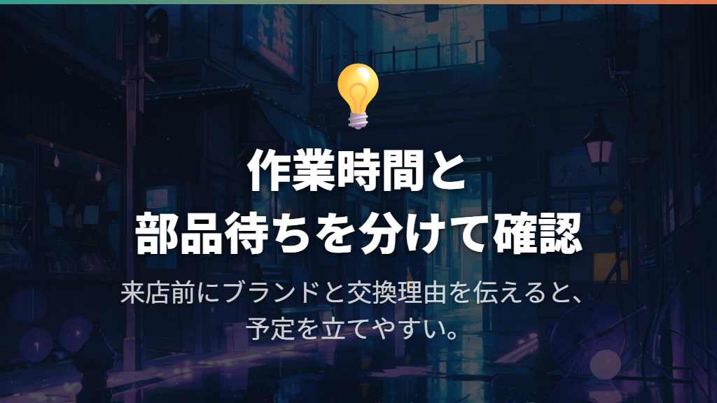 店頭でかかる時間と伝えておきたい困りごと