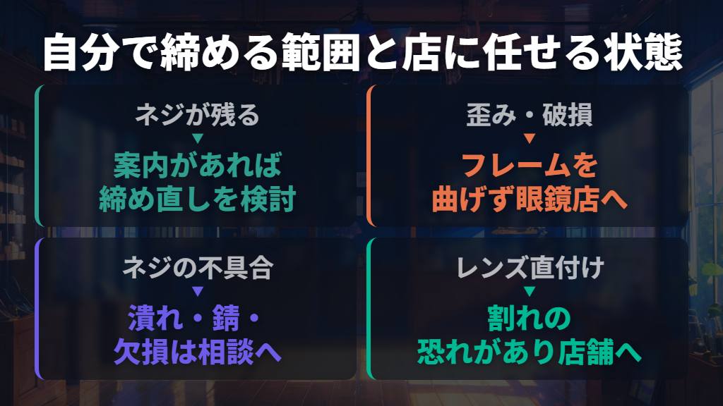 自分で行うネジ締めは製品の案内で認められている場合のみ。歪みや破損はお店へ
