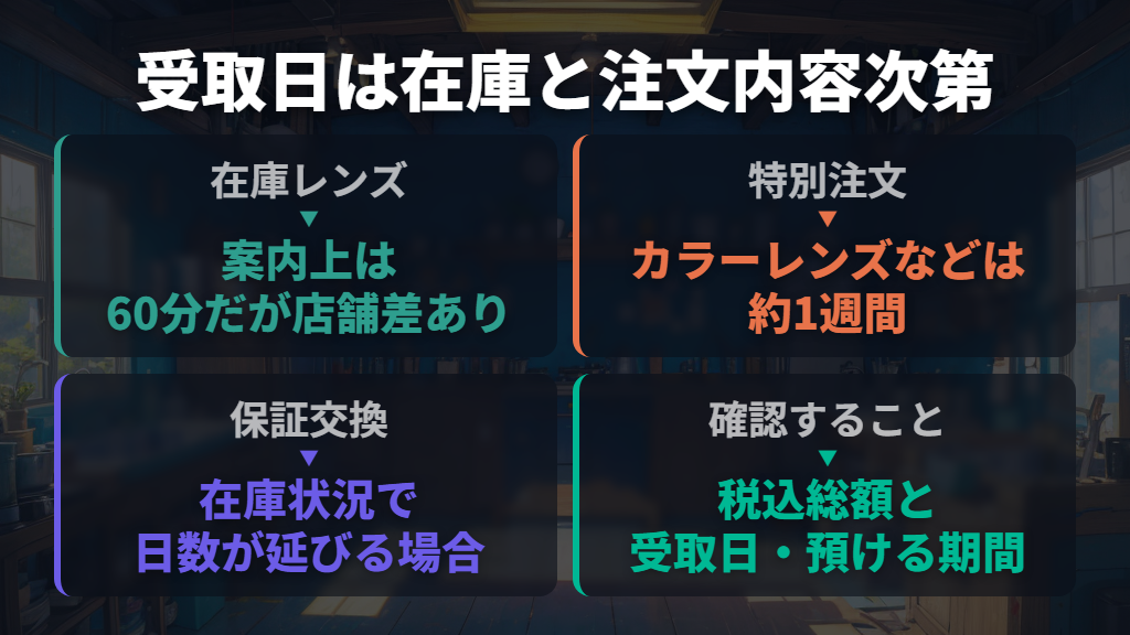 仕上がりは在庫と注文内容次第。持参物と受取日も確認