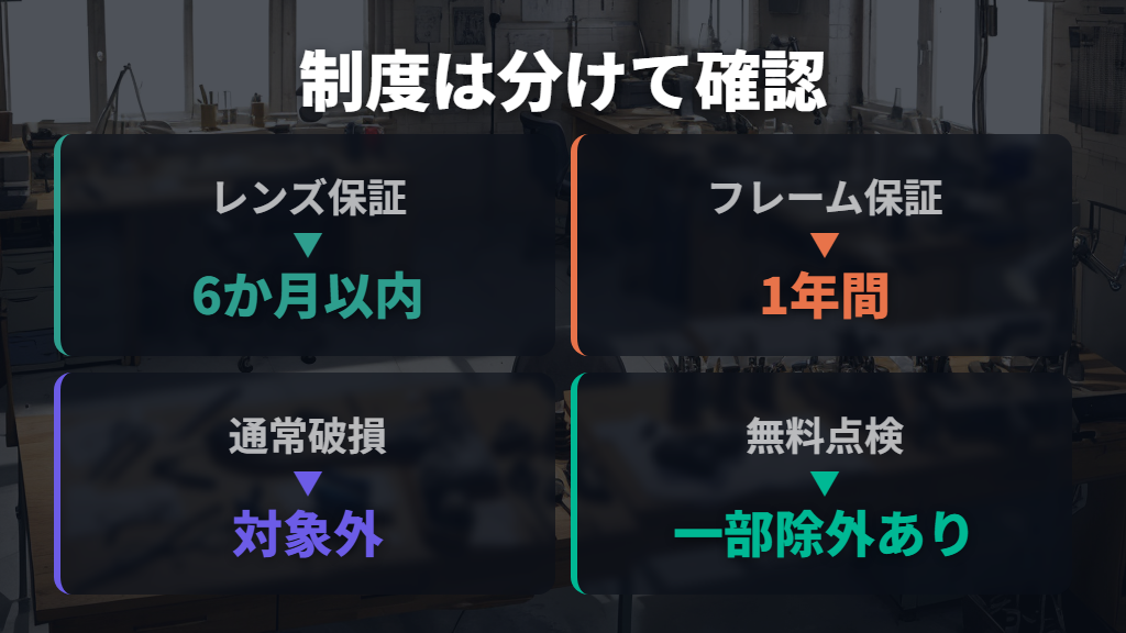 保証と日常の調整・修理サービスは分けて確認する