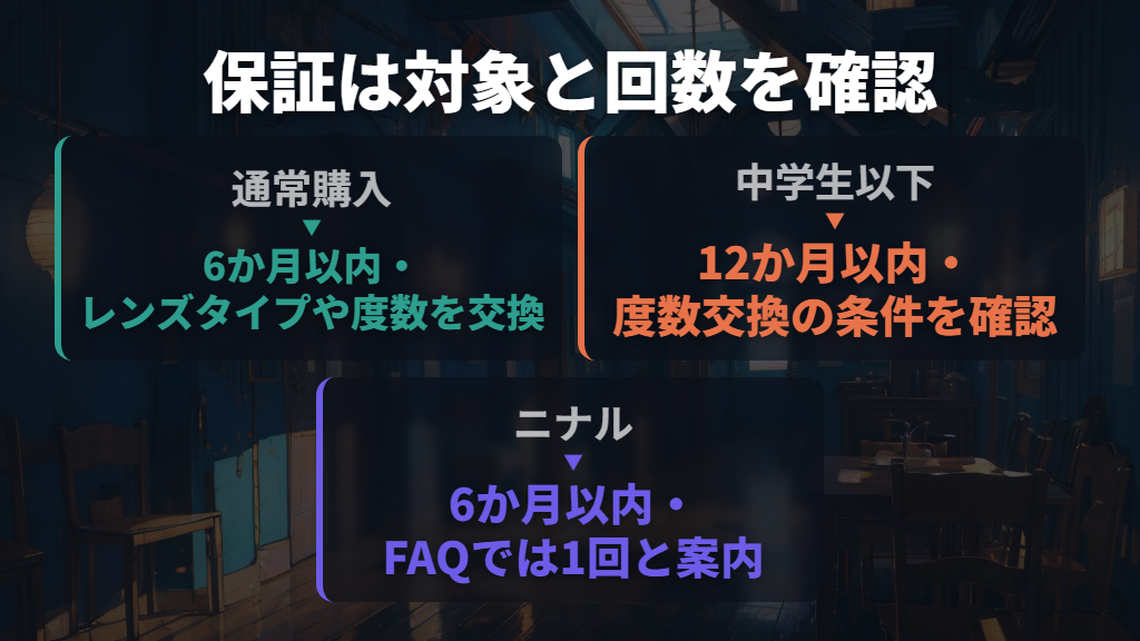 見え方に不満があるときは購入方法と年齢で保証を確認