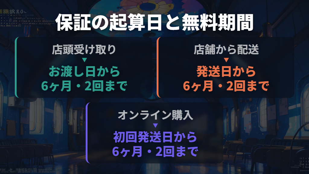 通常は6ヶ月間・2回まで|購入日と起算日の違い