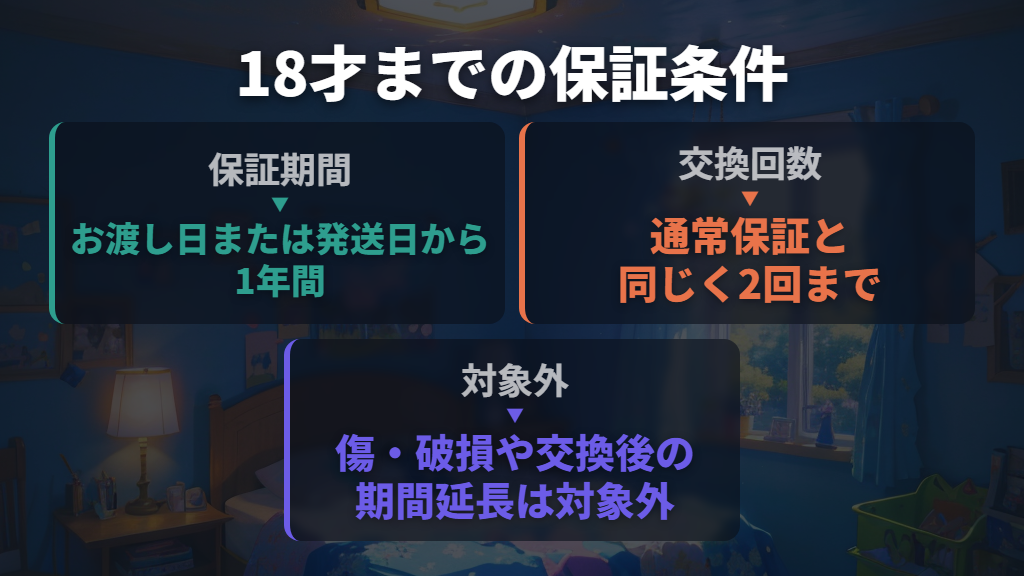 18才までは1年間・2回まで|オンライン購入も対象