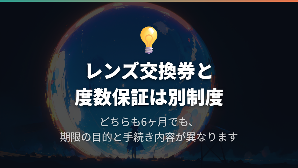 レンズ交換券も6ヶ月有効だが、度数変更の保証とは別