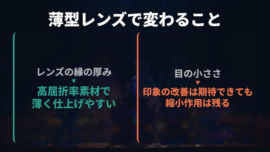 薄型・高屈折率レンズはまず厚みへの対策