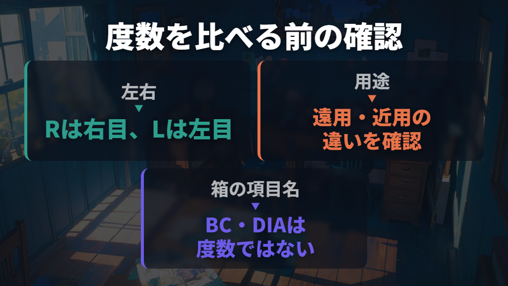 処方箋と箱を見比べるときは、左右・用途・規格を確認する